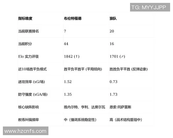 狼队与诺维奇对决前瞻分析及比赛结果预测